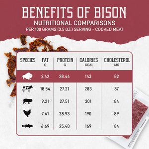 
                  
                    Cranberry Jalapeno Bison Bars Wholesale
                  
                